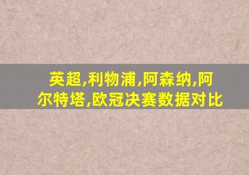 英超,利物浦,阿森纳,阿尔特塔,欧冠决赛数据对比